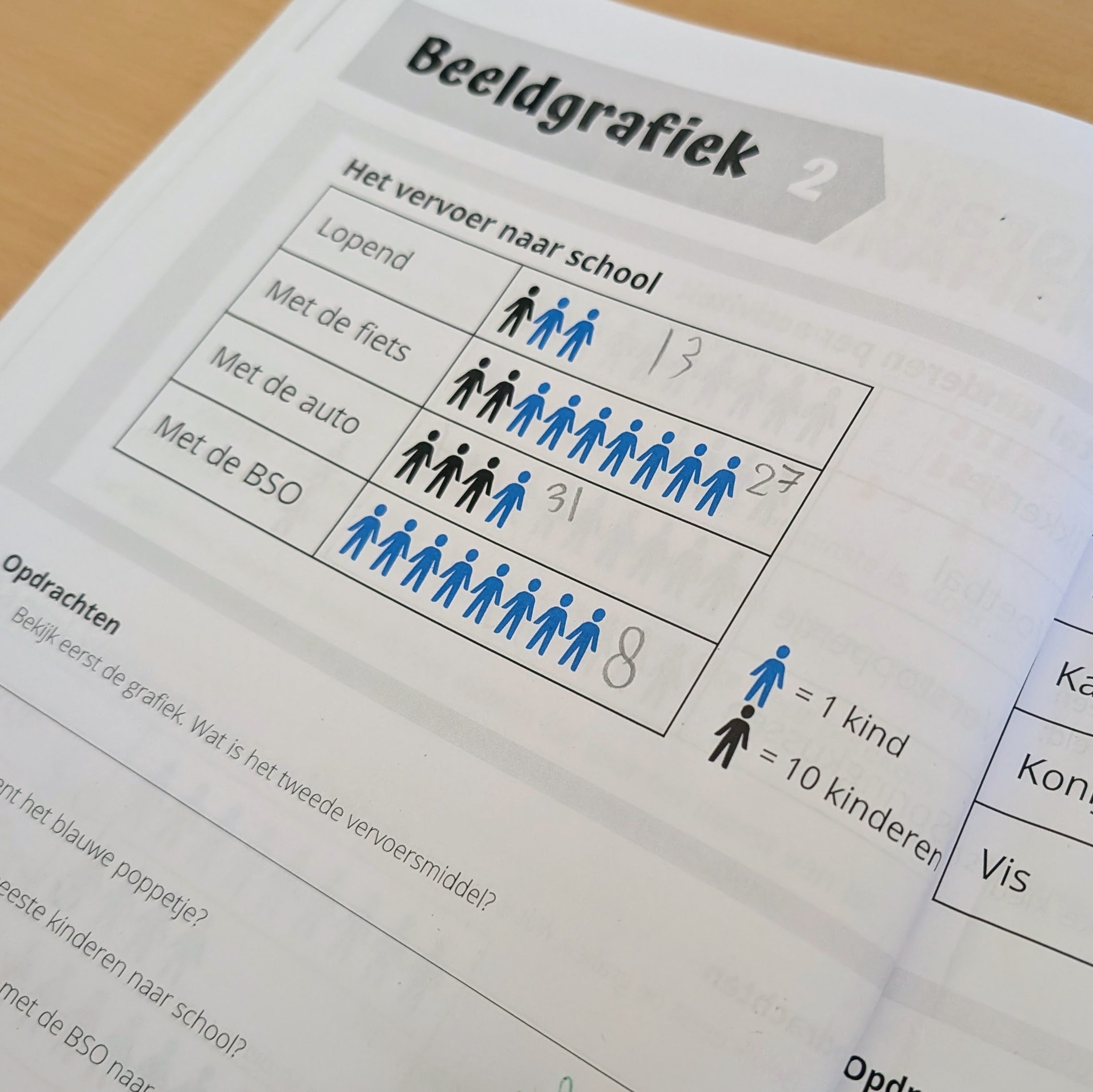 Werkboek - Grafieken