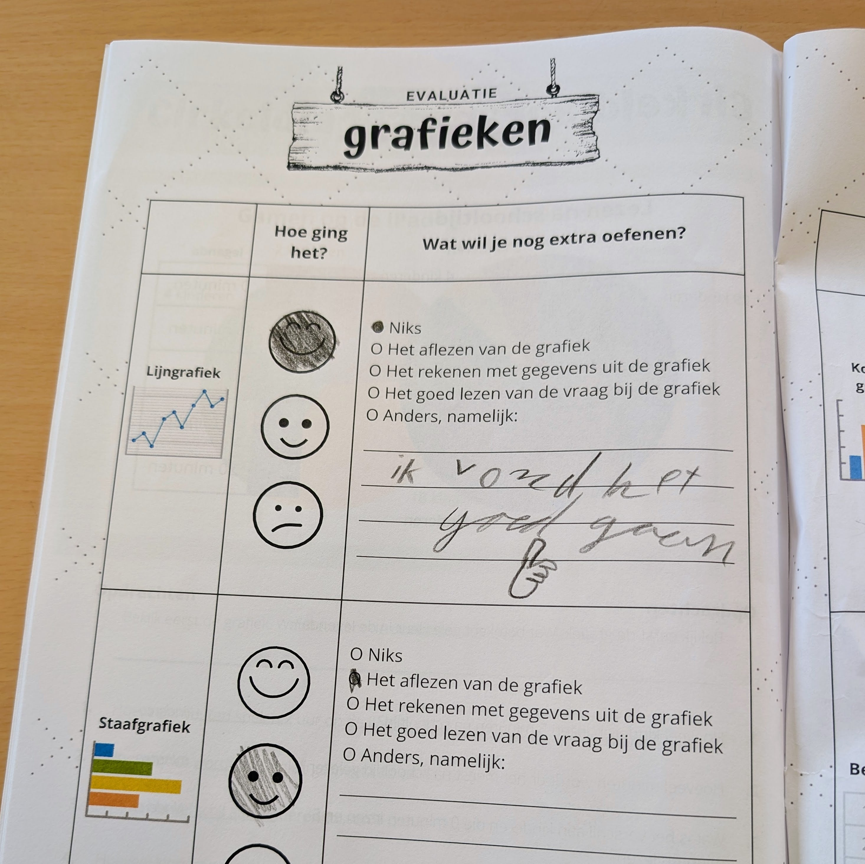Werkboek - Grafieken