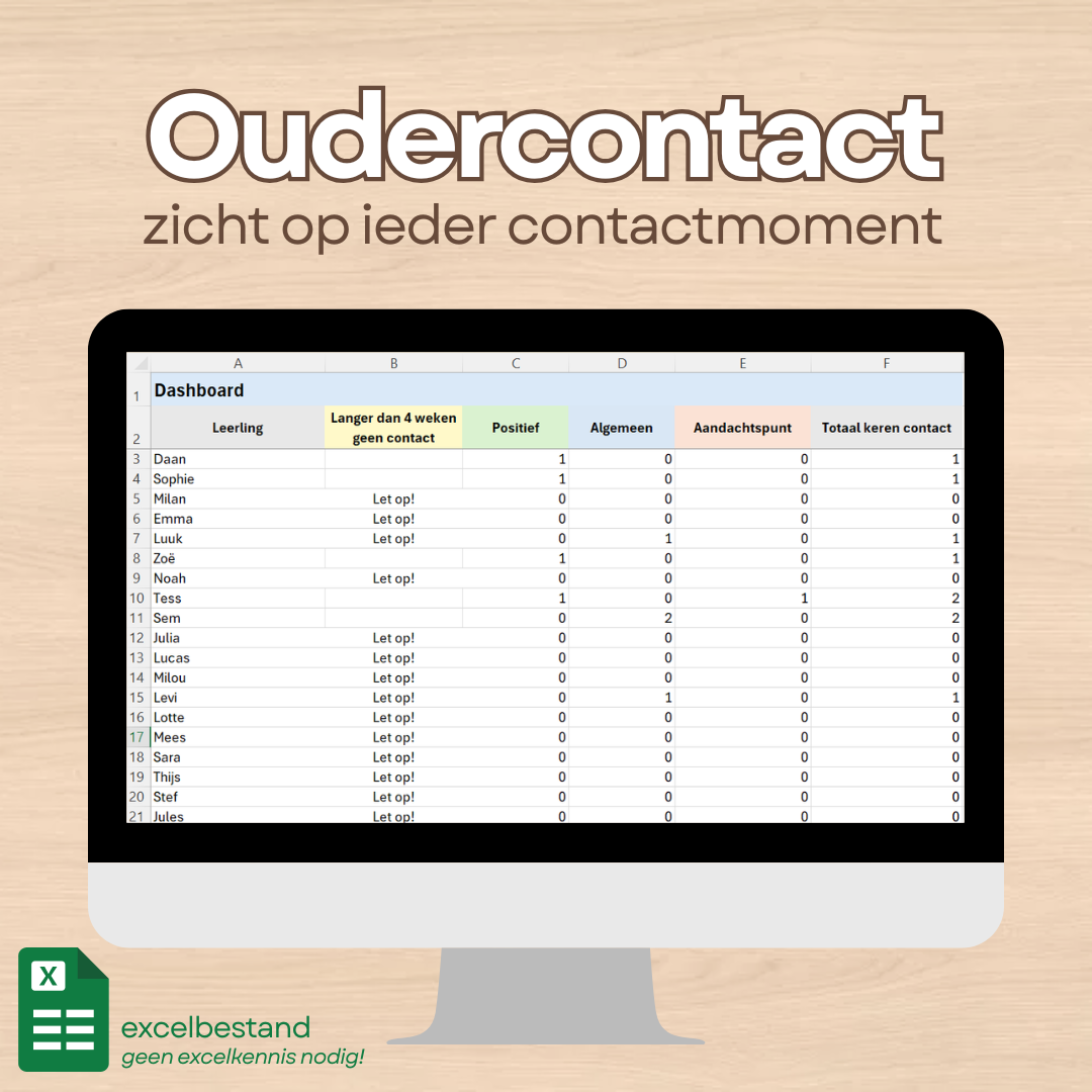 Oudercontact